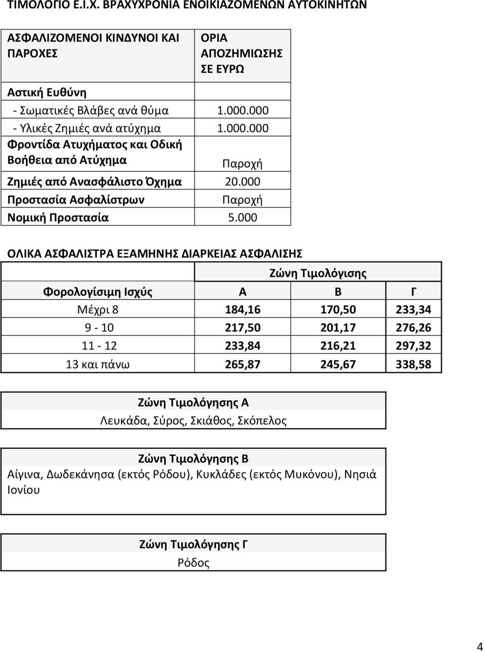 000 Προστασία Ασφαλίστρων Παροχή Νομική Προστασία 5.