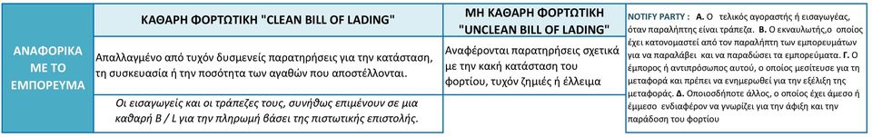 MH ΚΑΘΑΡΗ ΦΟΡΤΩΤΙΚΗ "UNCLEAN BILL OF LADING" Αναφέρονται παρατηρήσεις σχετικά με την κακή κατάσταση του φορτίου, τυχόν ζημιές ή έλλειμα NOTIFY PARTY : Α.