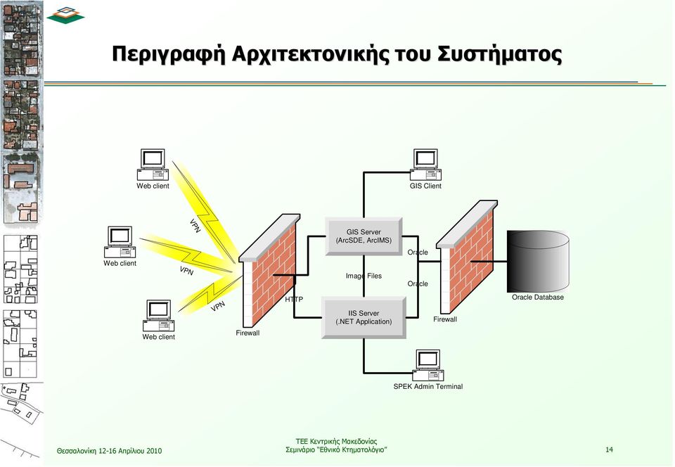 Oracle Web client VPN Firewall HTTP IIS Server (.