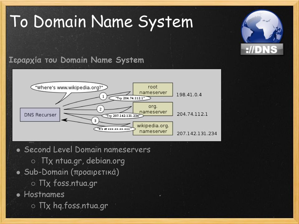 Πχ ntua.gr, debian.