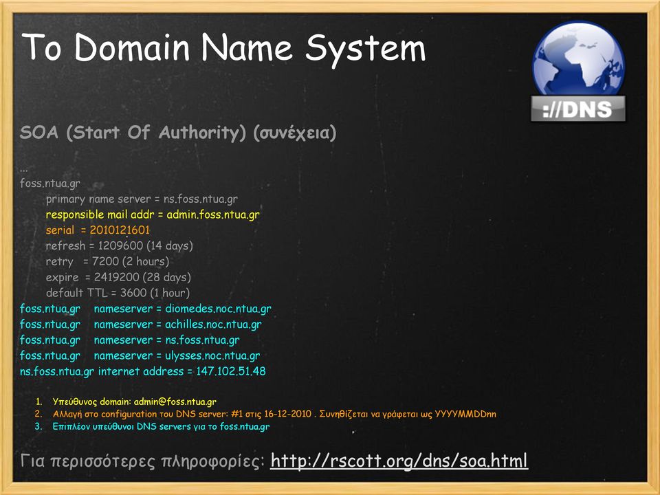 ntua.gr nameserver = diomedes.noc.ntua.gr foss.ntua.gr nameserver = achilles.noc.ntua.gr foss.ntua.gr nameserver = ns.foss.ntua.gr foss.ntua.gr nameserver = ulysses.noc.ntua.gr ns.foss.ntua.gr internet address = 147.