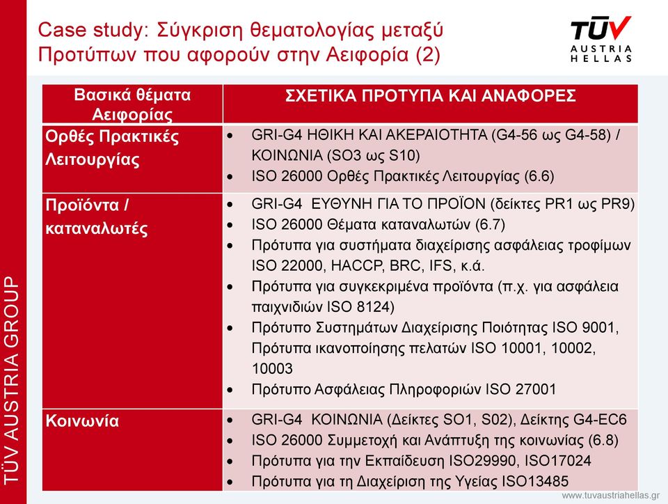 7) Πρότυπα για συστήματα διαχε