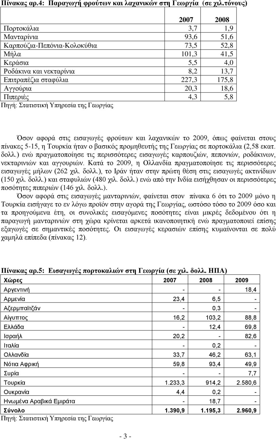 Αγγούρια 20,3 18,6 Πιπεριές 4,3 5,8 Όσον αφορά στις εισαγωγές φρούτων και λαχανικών το 2009, όπως φαίνεται στους πίνακες 5-15, η Τουρκία ήταν ο βασικός προμηθευτής της Γεωργίας σε πορτοκάλια (2,58