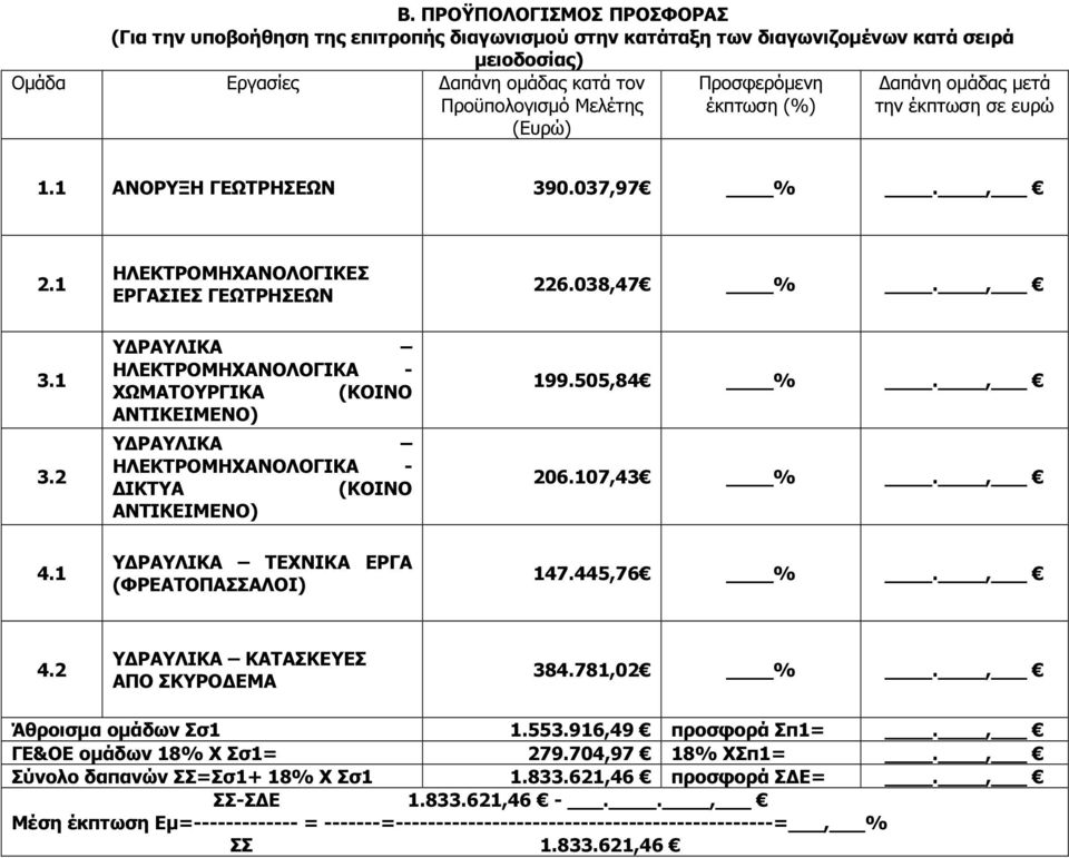 2 ΗΛΕΚΤΡΟΜΗΧΑΝΟΛΟΓΙΚΑ - ΧΩΜΑΤΟΥΡΓΙΚΑ (ΚΟΙΝΟ ΑΝΤΙΚΕΙΜΕΝΟ) ΗΛΕΚΤΡΟΜΗΧΑΝΟΛΟΓΙΚΑ - ΙΚΤΥΑ (ΚΟΙΝΟ ΑΝΤΙΚΕΙΜΕΝΟ) 199.505,84., 206.107,43., 4.1 ΤΕΧΝΙΚΑ ΕΡΓΑ (ΦΡΕΑΤΟΠΑΣΣΑΛΟΙ) 147.445,76., 4.2 ΚΑΤΑΣΚΕΥΕΣ ΑΠΟ ΣΚΥΡΟ ΕΜΑ 384.