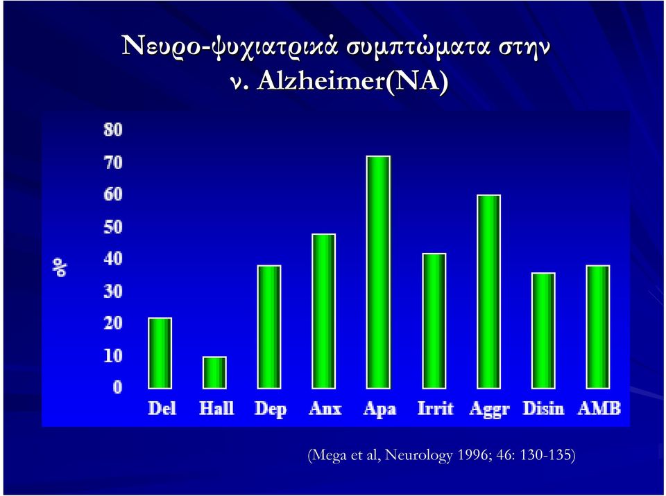 Alzheimer(ΝΑ ΝΑ) (Mega