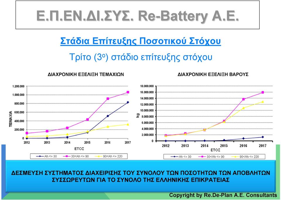 ΕΞΕΛΙΞΗ ΒΑΡΟΥΣ ΔΕΣΜΕΥΣΗ ΣΥΣΤΗΜΑΤΟΣ ΔΙΑΧΕΙΡΙΣΗΣ ΤΟΥ ΣΥΝΟΛΟΥ