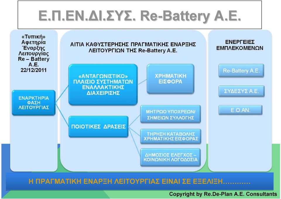 ΕΝΑΡΞ