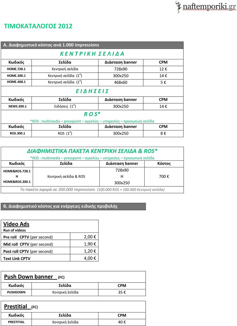 1 Ειδήσεις (1 ο ) 300x250 14 R O S* *ROS : multimedia presspoint αγγελίες υπηρεσίες προσωπική σελίδα Κωδικός Σελίδα Διάσταση banner CPM ROS.300.1 ROS (1 ο ) 300x250 8 ΔΙΑΦΗΜΙΣΤΙΚΑ ΠΑΚΕΤΑ ΚΕΝΤΡΙΚΗ ΣΕΛΙΔΑ & ROS* *ROS : multimedia presspoint αγγελίες υπηρεσίες προσωπική σελίδα Κωδικός Σελίδα Διάσταση banner Κόστος HOME&ROS.