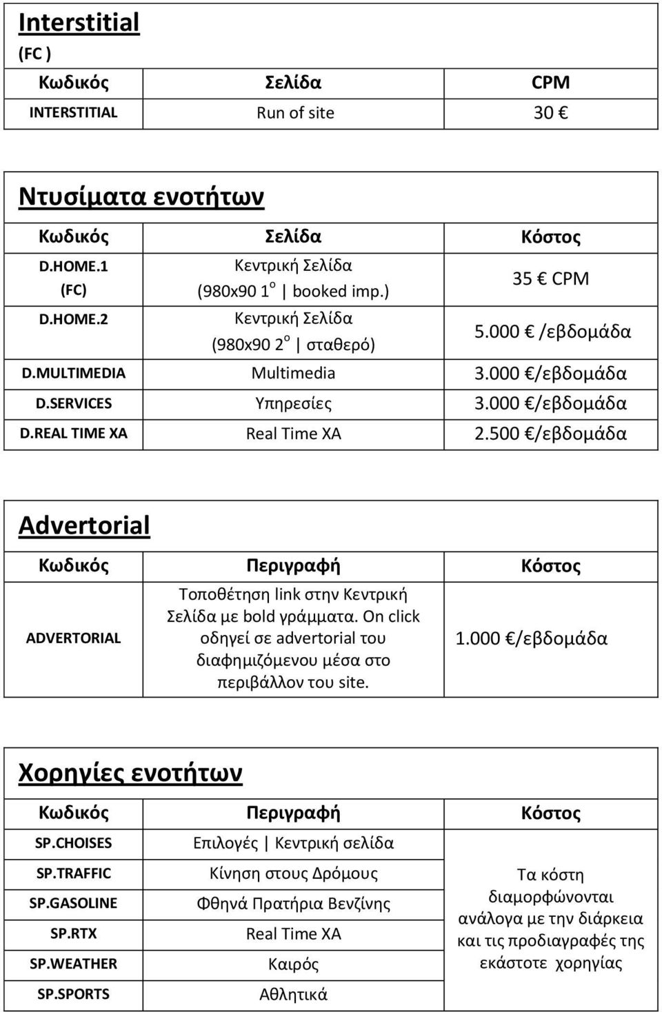 500 /εβδομάδα Advertorial Κωδικός Περιγραφή Κόστος ADVERTORIAL Τοποθέτηση link στην Κεντρική Σελίδα με bold γράμματα. On click οδηγεί σε advertorial του διαφημιζόμενου μέσα στο περιβάλλον του site. 1.