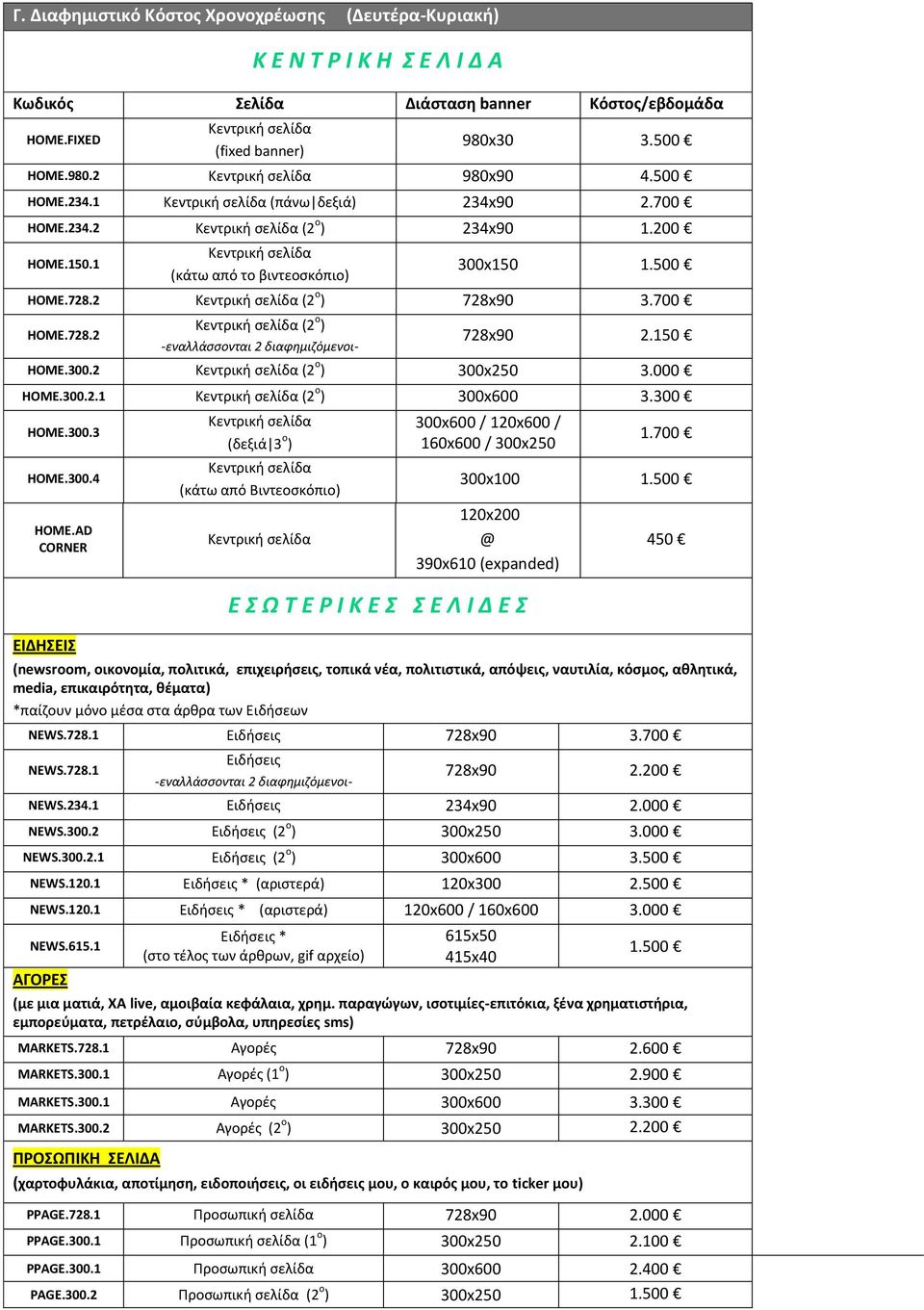 150 HOME.300.2 (2 ο ) 300x250 3.000 HOME.300.2.1 (2 ο ) 300x600 3.300 HOME.300.3 HOME.300.4 HOME.AD CORNER ΕΙΔΗΣΕΙΣ (δεξιά 3 ο ) (κάτω από Βιντεοσκόπιο) 300x600 / 120x600 / 160x600 / 300x250 1.