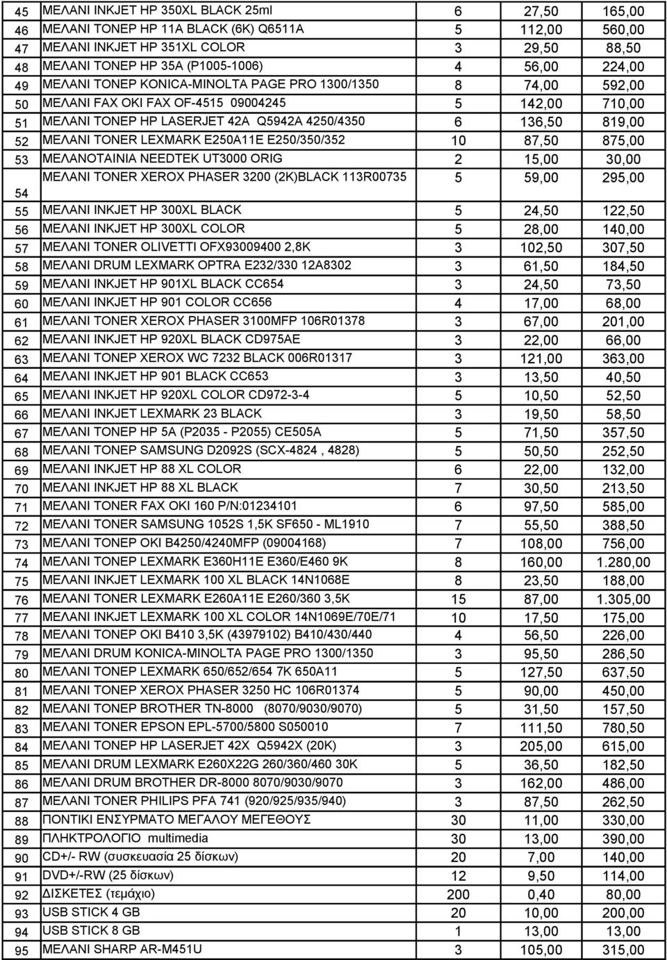 MEΛANI TONER LEXMARK E250A11E E250/350/352 10 87,50 875,00 53 MEΛANOTAINIA NEEDTEK UT3000 ORIG 2 15,00 30,00 MEΛANI TONER XEROX PHASER 3200 (2K)BLACK 113R00735 5 59,00 295,00 54 55 MEΛANI INKJET HP
