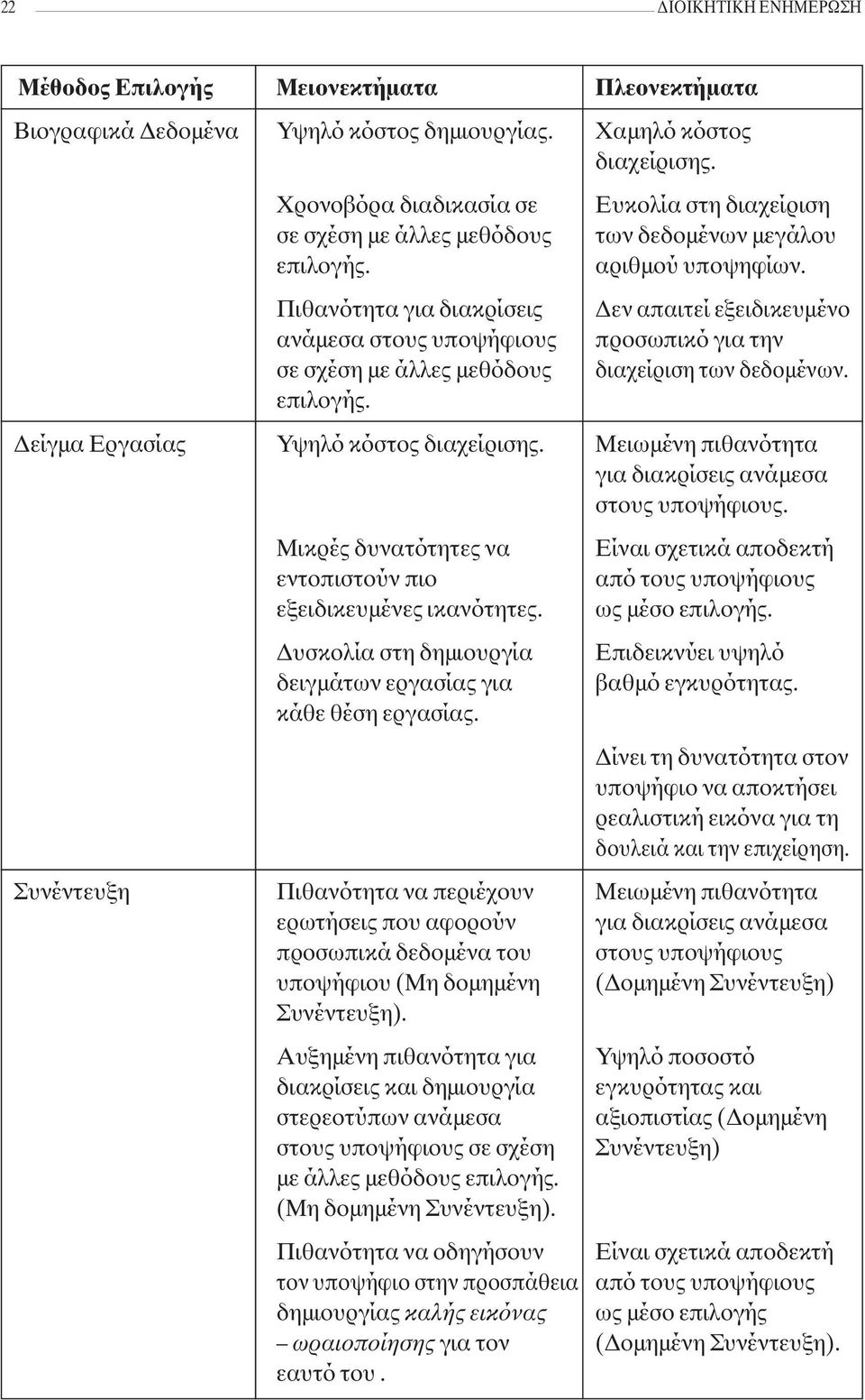 Ευκολία στη διαχείριση των δεδομένων μεγάλου αριθμού υποψηφίων. Δεν απαιτεί εξειδικευμένο προσωπικό για την διαχείριση των δεδομένων. Δείγμα Εργασίας Υψηλό κόστος διαχείρισης.
