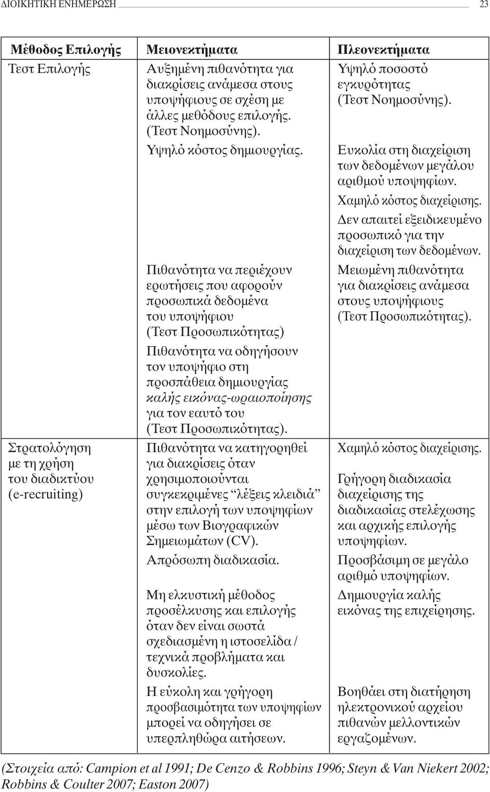 Δεν απαιτεί εξειδικευμένο προσωπικό για την διαχείριση των δεδομένων.