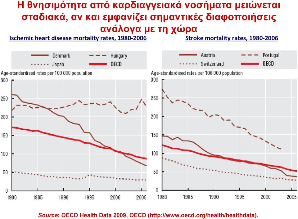 disease mortality rates, 1980 2006 Stroke mortality rates, 1980 2006