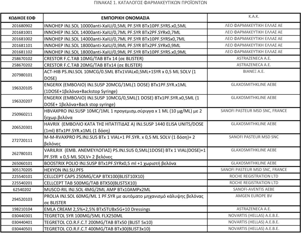 SYRx0,9ML ΛΕΟ ΦΑΡΜΑΚΕΥΤΙΚΗ ΕΛΛΑΣ ΑΕ 201681102 INNOHEP INJ.SOL 18000anti-XaIU/0,9ML PF.SYR BTx10PF.SYRS.x0,9ML ΛΕΟ ΦΑΡΜΑΚΕΥΤΙΚΗ ΕΛΛΑΣ ΑΕ 258670102 CR