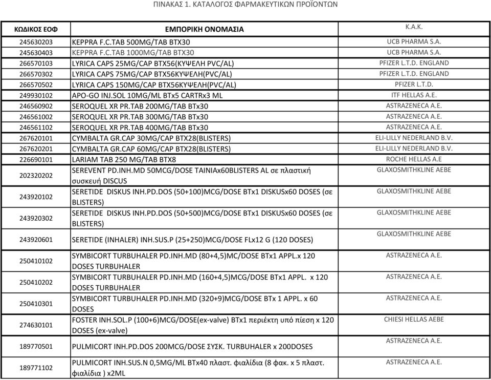 SOL 10MG/ML BTx5 CARTRx3 ML ITF HELLAS A.E. 246560902 SEROQUEL XR PR.TAB 200MG/TAB BTx30 246561002 SEROQUEL XR PR.TAB 300MG/TAB BTx30 246561102 SEROQUEL XR PR.
