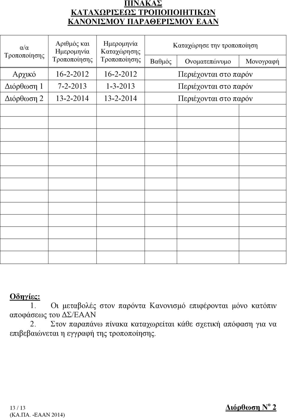 1-3-2013 Περιέχονται στο παρόν Διόρθωση 2 13-2-2014 13-2-2014 Περιέχονται στο παρόν Οδηγίες: 1.