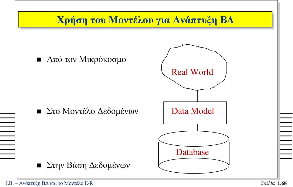 Data Model Στην Βά