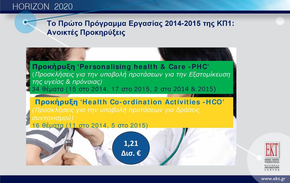 θέματα (15 στο 2014, 17 στο 2015, 2 στο 2014 & 2015) Προκήρυξη Health Co-ordination Activities -HCO