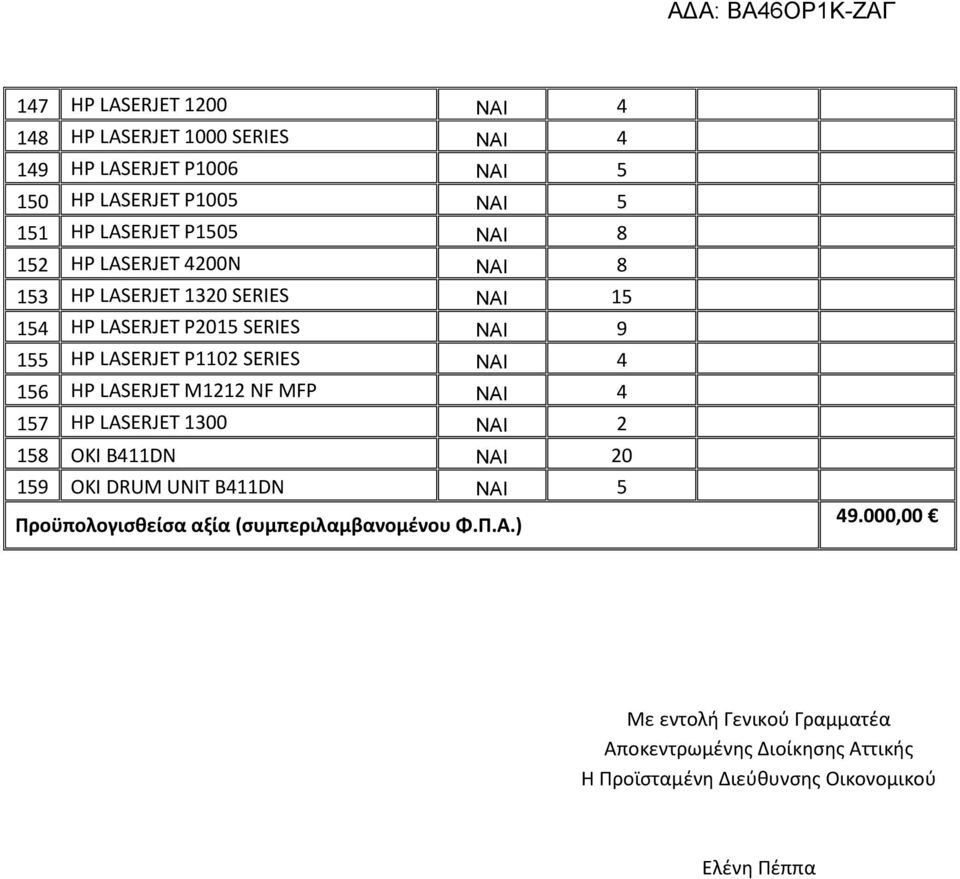 156 HP LASERJET M1212 NF MFP ΝΑΙ 4 157 HP LASERJET 1300 ΝΑΙ 2 158 OKI B411DN ΝΑΙ 20 159 OKI DRUM UNIT B411DN ΝΑΙ 5 Προϋπολογισθείσα αξία