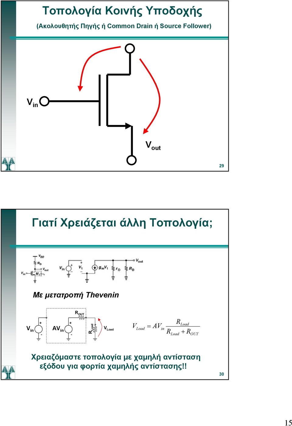 OUT + - A + - Lad Lad Lad A Lad Lad + OUT Χρειαζόμαστε