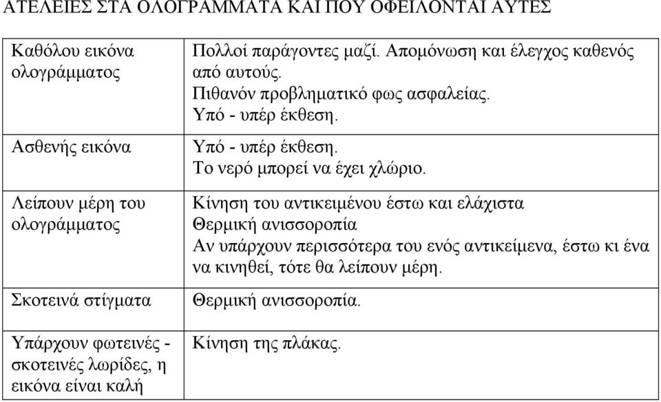 Πιθανόν προβληµατικό φως ασφαλείας. Υπό - υπέρ έκθεση. Υπό - υπέρ έκθεση. Το νερό µπορεί να έχει χλώριο.