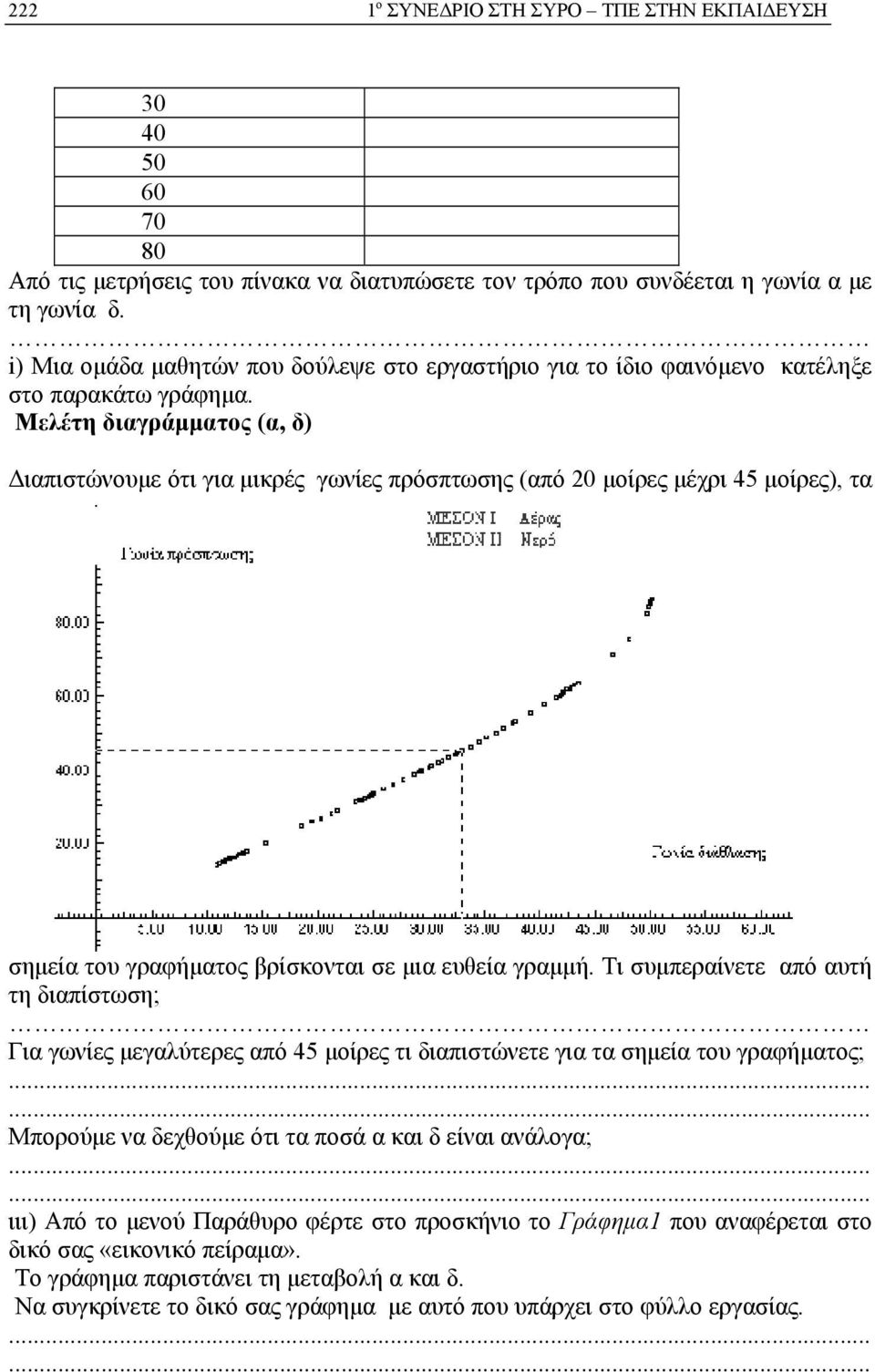 Μελέτη διαγράμματος (α, δ) Διαπιστώνουμε ότι για μικρές γωνίες πρόσπτωσης (από 20 μοίρες μέχρι 45 μοίρες), τα σημεία του γραφήματος βρίσκονται σε μια ευθεία γραμμή.