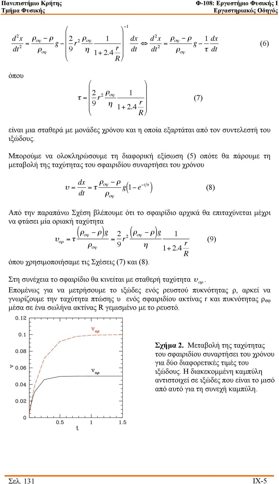 Μπορούµε να ολοκληρώσουµε τη διαφορική εξίσωση (5) οπότε θα πάρουµε τη µεταβολή της ταχύτητας του σφαιριδίου συναρτήσει του χρόνου υ = dx dt = τ ρ ρ σϕ g 1 e t τ ρ σϕ ( ) (8) Από την παραπάνω Σχέση