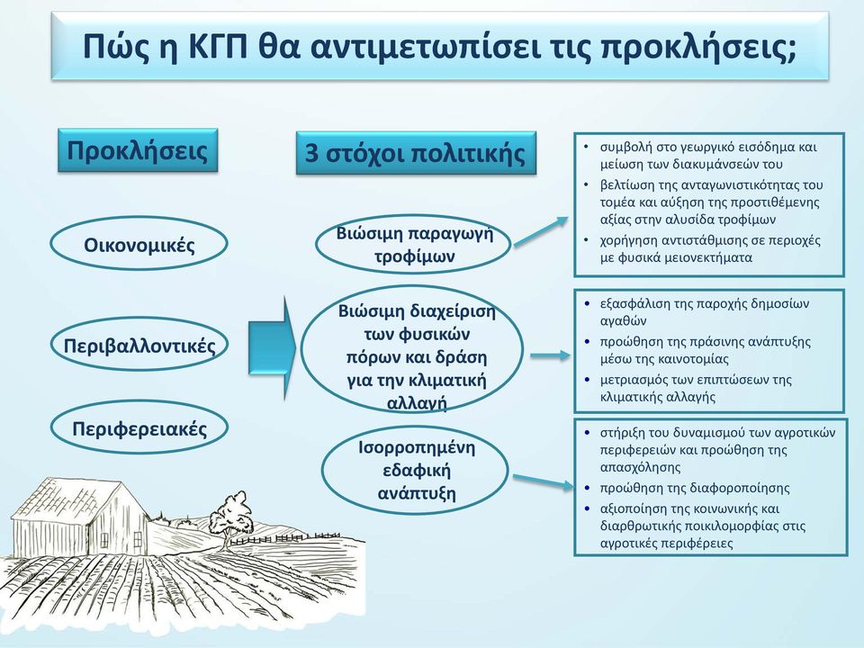 φυσικών πόρων και δράση για την κλιματική αλλαγή Ισορροπημένη εδαφική ανάπτυξη εξασφάλιση της παροχής δημοσίων αγαθών προώθηση της πράσινης ανάπτυξης μέσω της καινοτομίας μετριασμός των επιπτώσεων