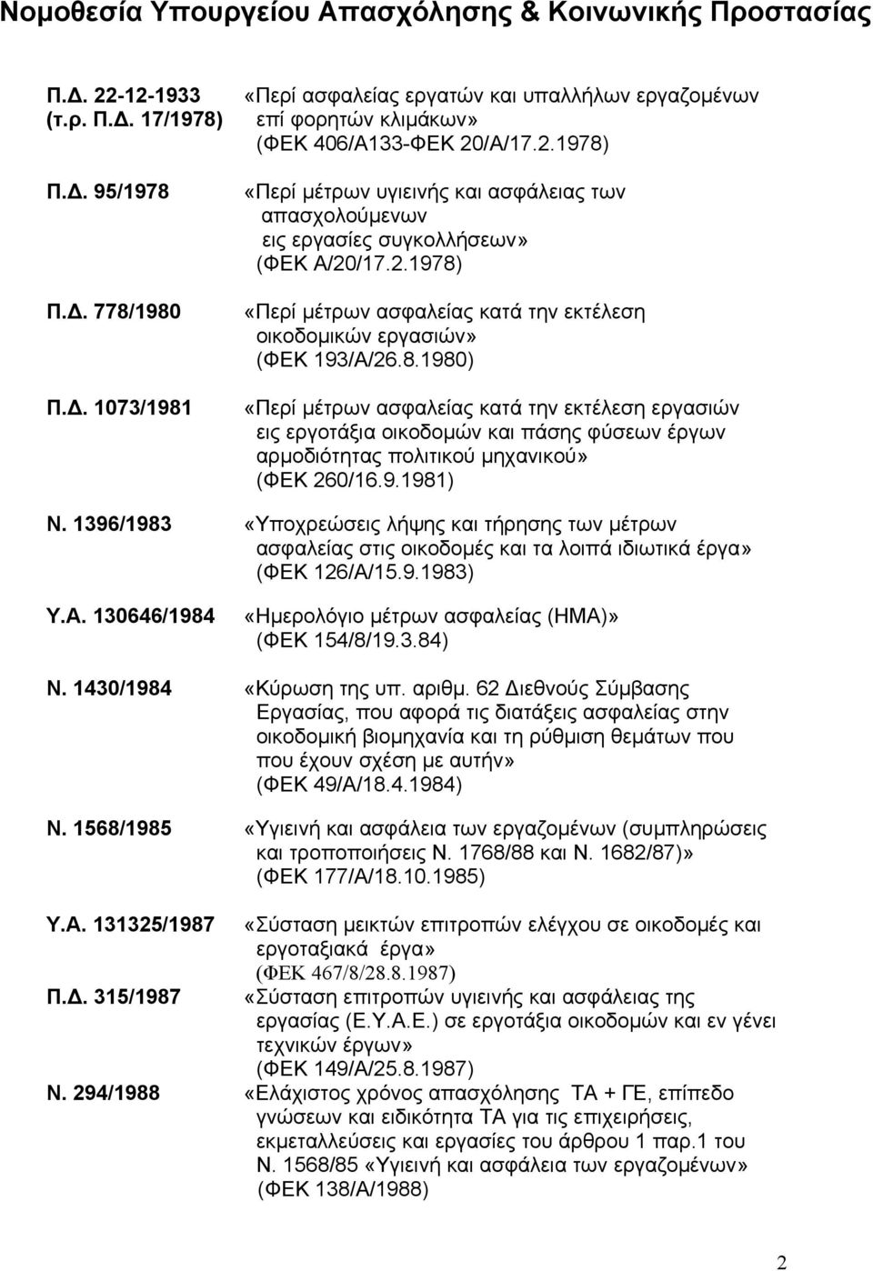 /Α/17.2.1978) «Περί µέτρων υγιεινής και ασφάλειας των απασχολούµενων εις εργασίες συγκολλήσεων» (ΦΕΚ Α/20/17.2.1978) «Περί µέτρων ασφαλείας κατά την εκτέλεση οικοδοµικών εργασιών» (ΦΕΚ 193/Α/26.8.1980) «Περί µέτρων ασφαλείας κατά την εκτέλεση εργασιών εις εργοτάξια οικοδοµών και πάσης φύσεων έργων αρµοδιότητας πολιτικού µηχανικού» (ΦΕΚ 260/16.