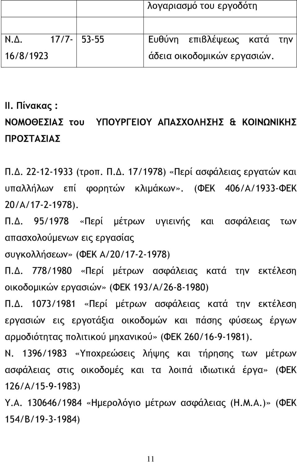 . 95/1978 «Περί µέτρων υγιεινής και ασφάλειας των απασχολούµενων εις εργασίας συγκολλήσεων» (ΦΕΚ Α/20/17-2-1978) Π.