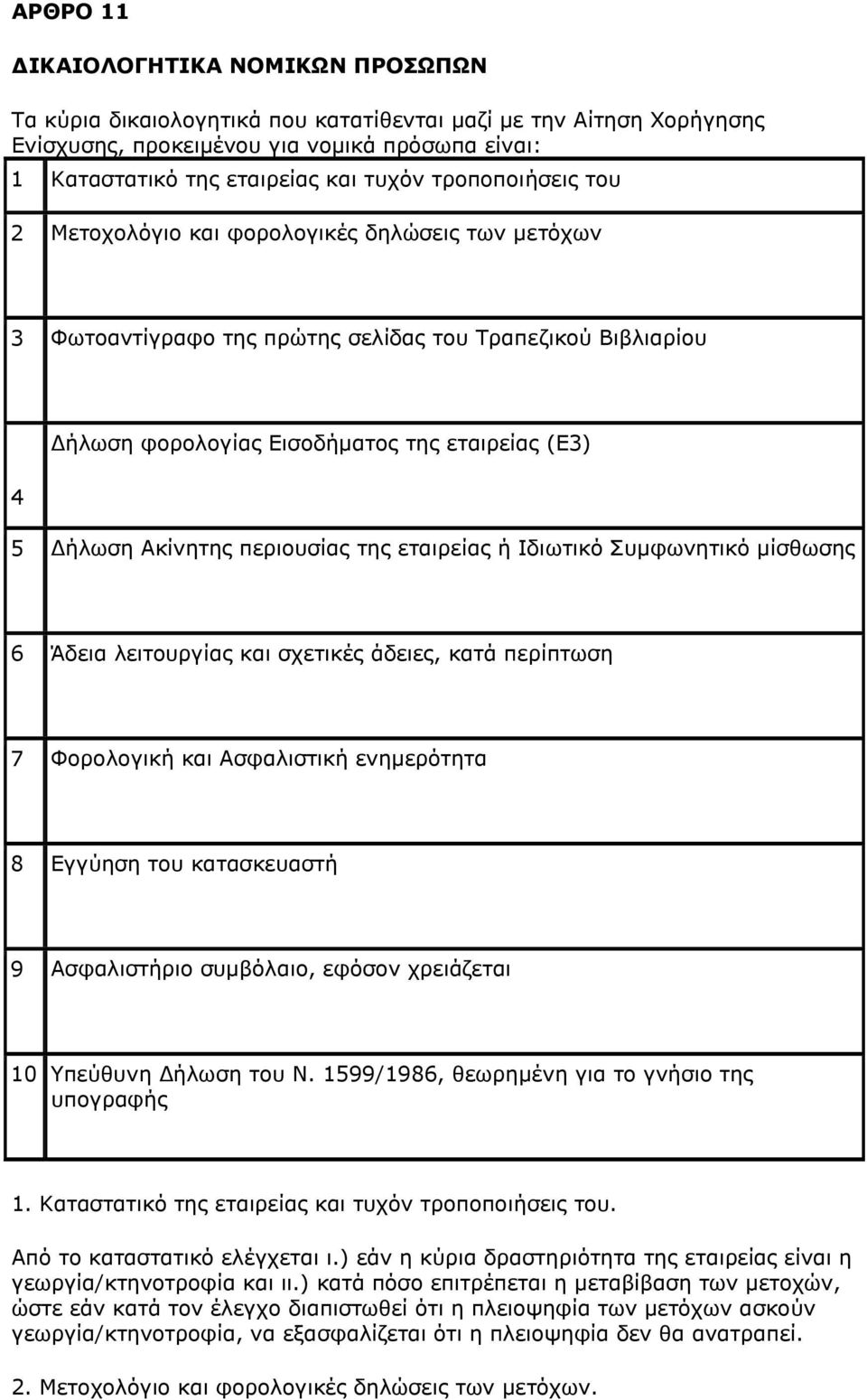 περιουσίας της εταιρείας ή Ιδιωτικό Συμφωνητικό μίσθωσης 6 Άδεια λειτουργίας και σχετικές άδειες, κατά περίπτωση 7 Φορολογική και Ασφαλιστική ενημερότητα 8 Εγγύηση του κατασκευαστή 9 Ασφαλιστήριο