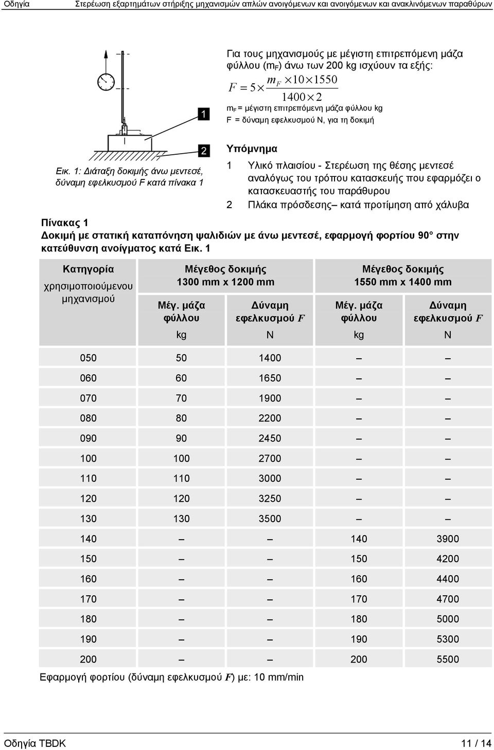 1: Διάταξη δοκιμής άνω μεντεσέ, δύναμη εφελκυσμού F κατά πίνακα 1 Υπόμνημα 1 Υλικό πλαισίου - Στερέωση της θέσης μεντεσέ αναλόγως του τρόπου κατασκευής που εφαρμόζει ο κατασκευαστής του παράθυρου 2