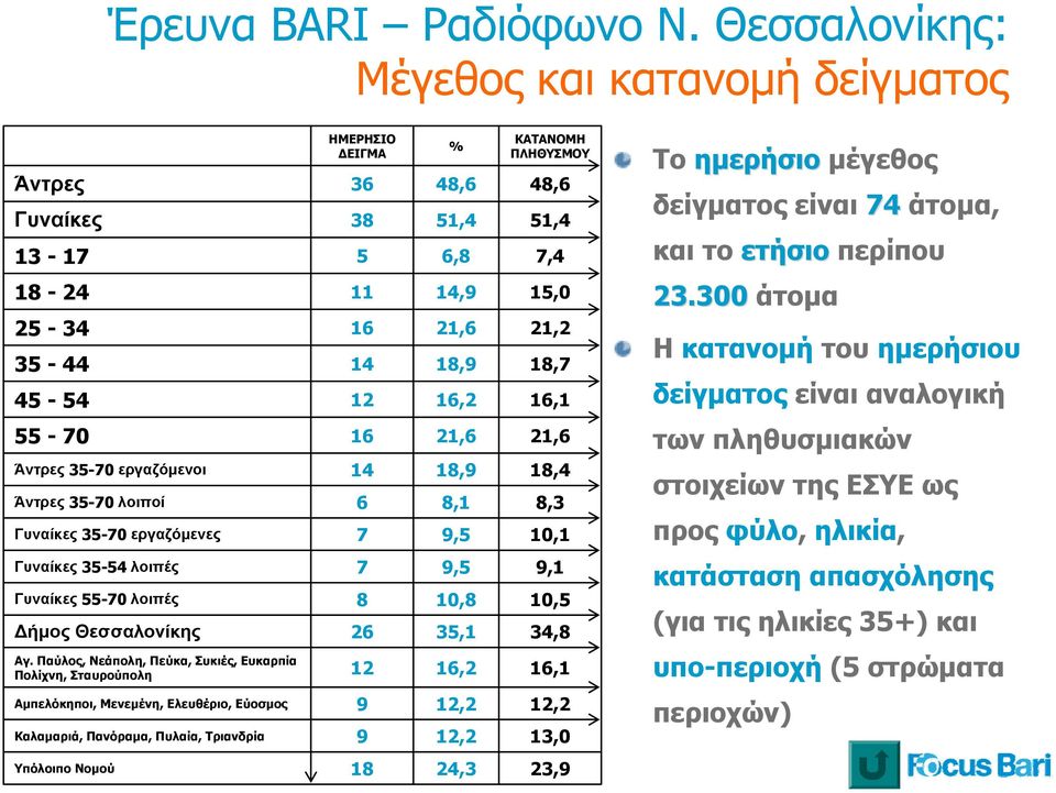 ΕΡΕΥΝΑ BARI: ΑΚΡΟΑΜΑΤΙΚΟΤΗΤΑ ΡΑΔΙΟΦΩΝΟΥ ΣΤΟ Ν. ΘΕΣΣΑΛΟΝΙΚΗΣ - PDF ΔΩΡΕΑΝ  Λήψη