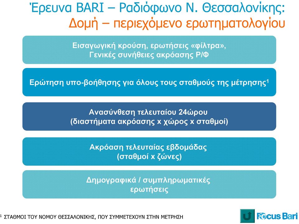 ακρόασης Ρ/Φ Ερώτηση υπο-βοήθησης για όλους τους σταθμούς της μέτρησης 1 Ανασύνθεση τελευταίου 24ώρου