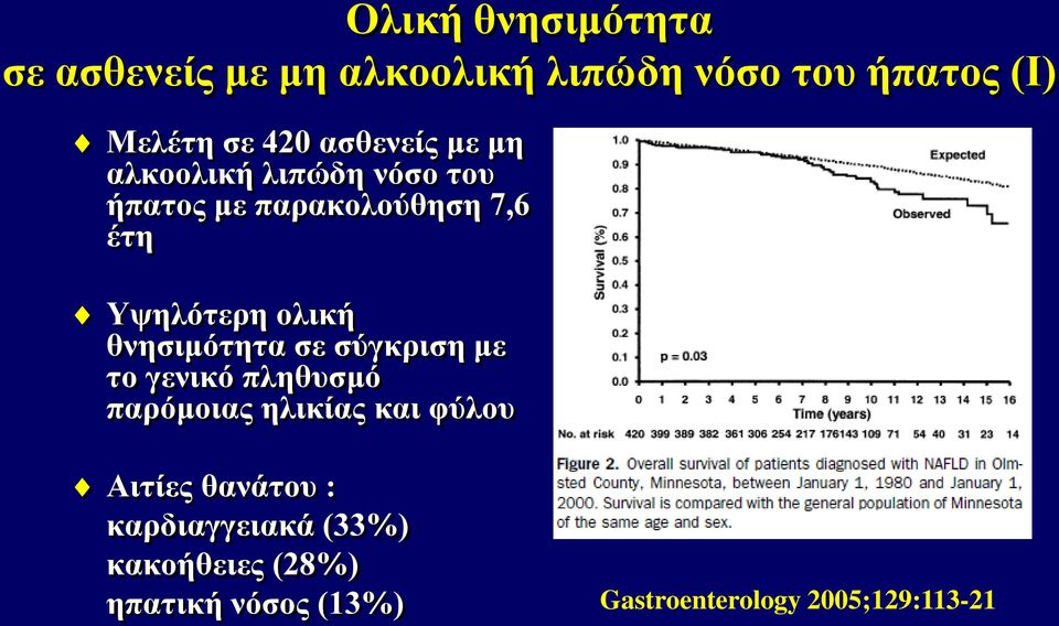 θνησιμότητα σε σύγκριση με το γενικό πληθυσμό παρόμοιας ηλικίας και φύλου Αιτίες θανάτου