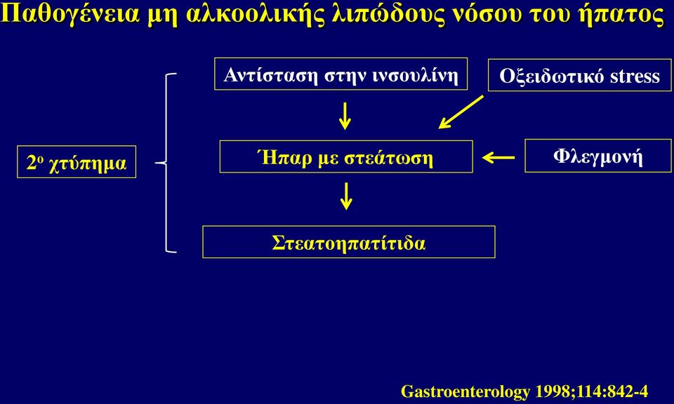 stress 2 ο χτύπημα Ήπαρ με στεάτωση Φλεγμονή