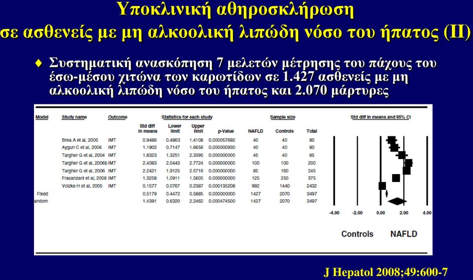 πάχους του έσω-μέσου χιτώνα των καρωτίδων σε 1.