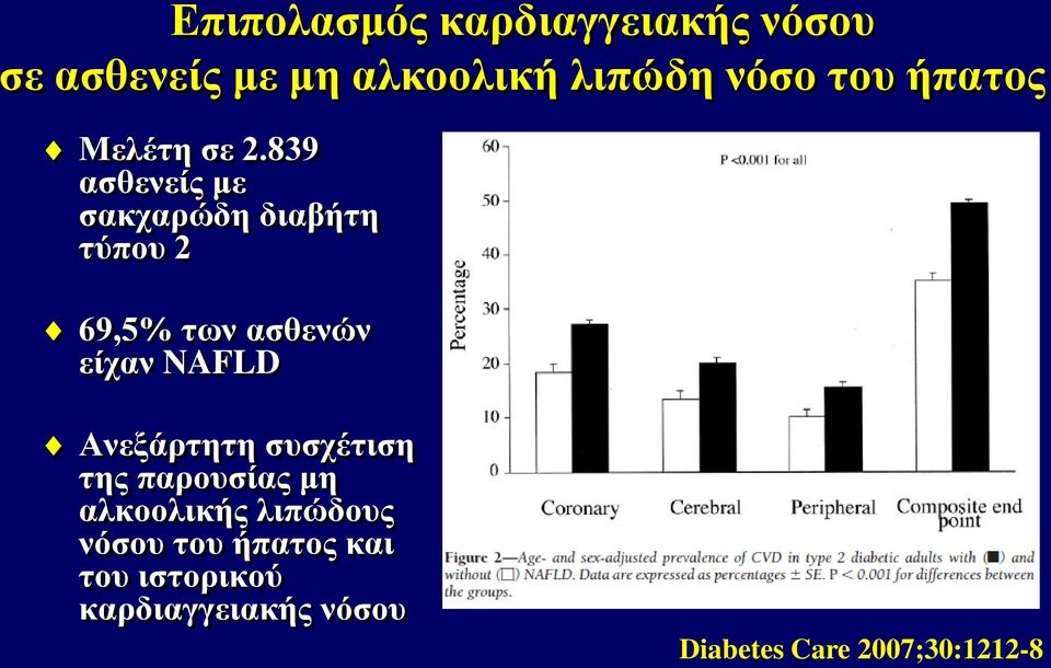 839 ασθενείς με σακχαρώδη διαβήτη τύπου 2 69,5% των ασθενών είχαν NAFLD