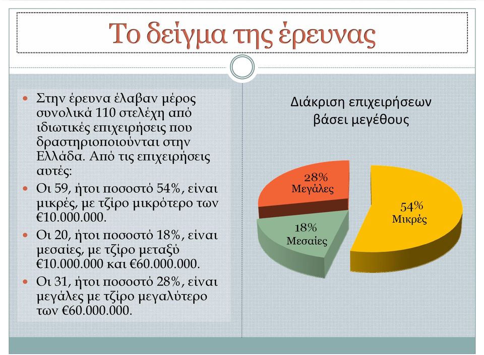 000. Οι 20, ήτοι ποσοστό 18%, είναι μεσαίες, με τζίρο μεταξύ 10.000.000 και 60.000.000. Οι 31, ήτοι ποσοστό 28%, είναι μεγάλες με τζίρο μεγαλύτερο των 60.