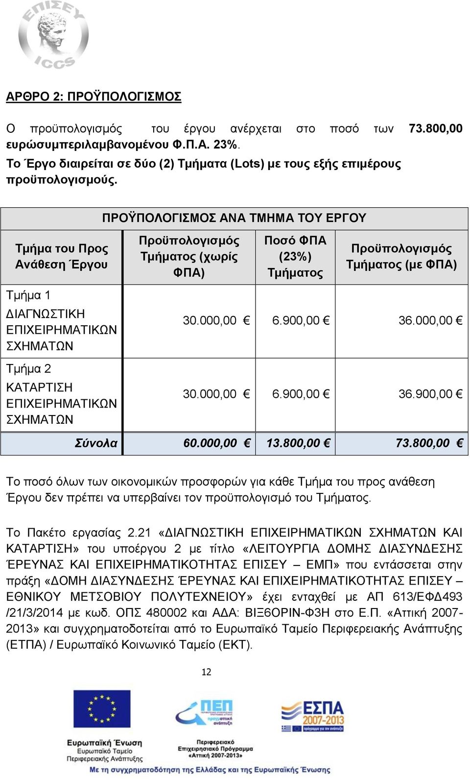 ΠΡΟΫΠΟΛΟΓΙΣΜΟΣ ΑΝΑ ΤΜΗΜΑ ΤΟΥ ΕΡΓΟΥ Τμήμα του Προς Ανάθεση Έργου Τμήμα 1 ΔΙΑΓΝΩΣΤΙΚΗ ΕΠΙΧΕΙΡΗΜΑΤΙΚΩΝ ΣΧΗΜΑΤΩΝ Τμήμα 2 ΚΑΤΑΡΤΙΣΗ ΕΠΙΧΕΙΡΗΜΑΤΙΚΩΝ ΣΧΗΜΑΤΩΝ Προϋπολογισμός Τμήματος (χωρίς ΦΠΑ) Ποσό ΦΠΑ