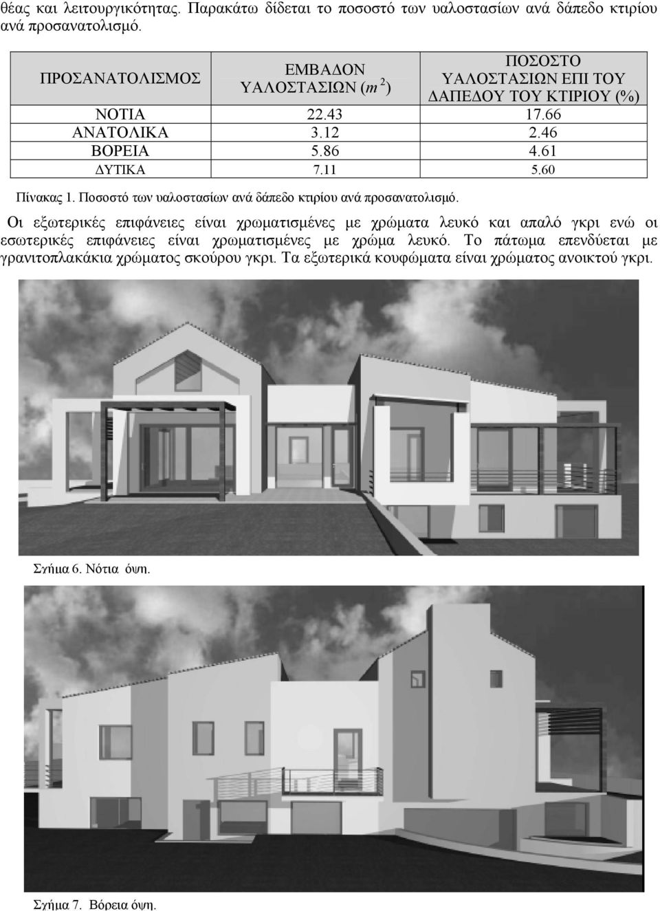 11 5.60 Πίνακας 1. Ποσοστό των υαλοστασίων ανά δάπεδο κτιρίου ανά προσανατολισμό.