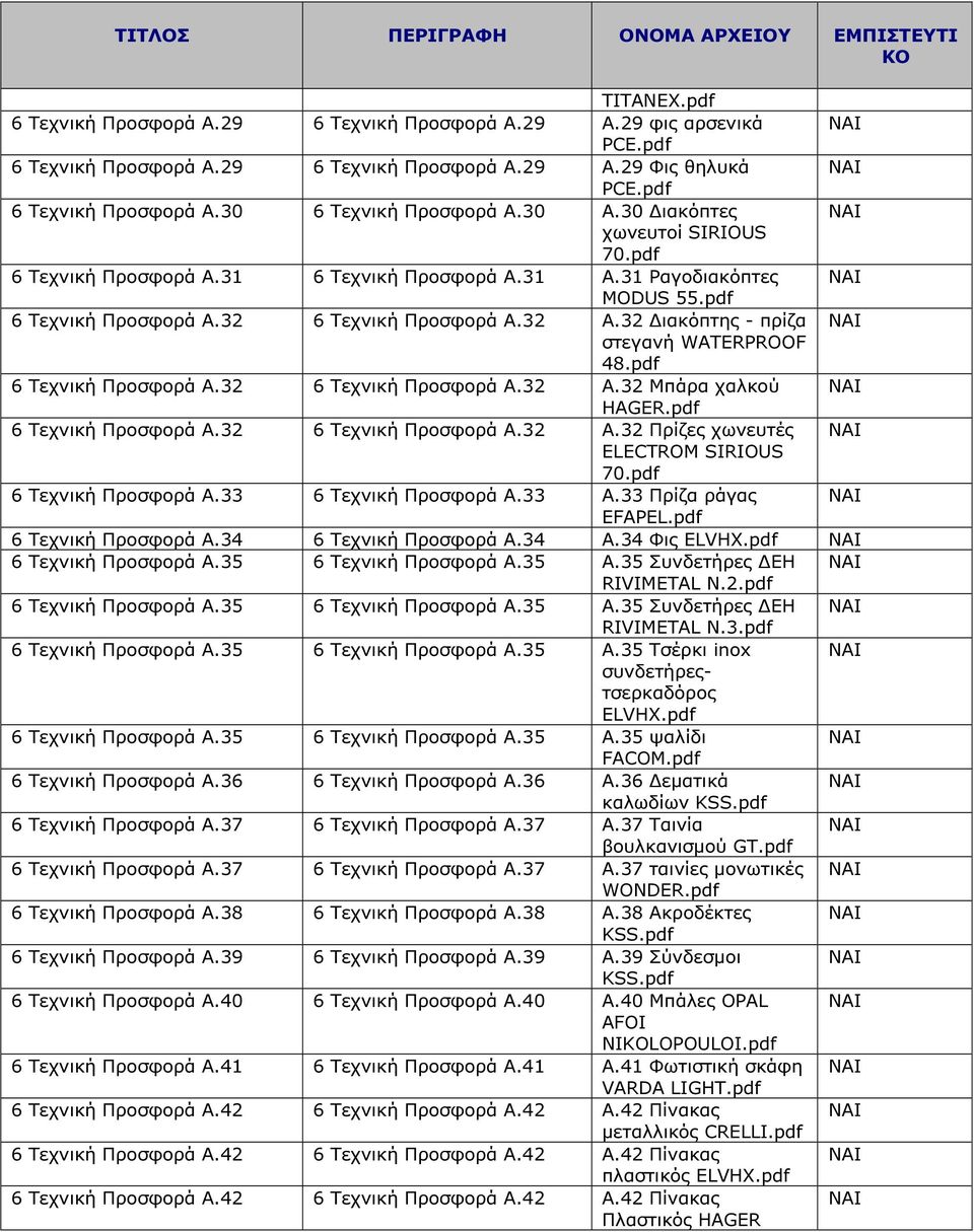 32 A.32 ιακόπτης - πρίζα στεγανή WATERPROOF 48.pdf 6 Τεχνική Προσφορά Α.32 6 Τεχνική Προσφορά Α.32 A.32 Μπάρα χαλκού HAGER.pdf 6 Τεχνική Προσφορά Α.32 6 Τεχνική Προσφορά Α.32 A.32 Πρίζες χωνευτές ELECTROM SIRIOUS 70.
