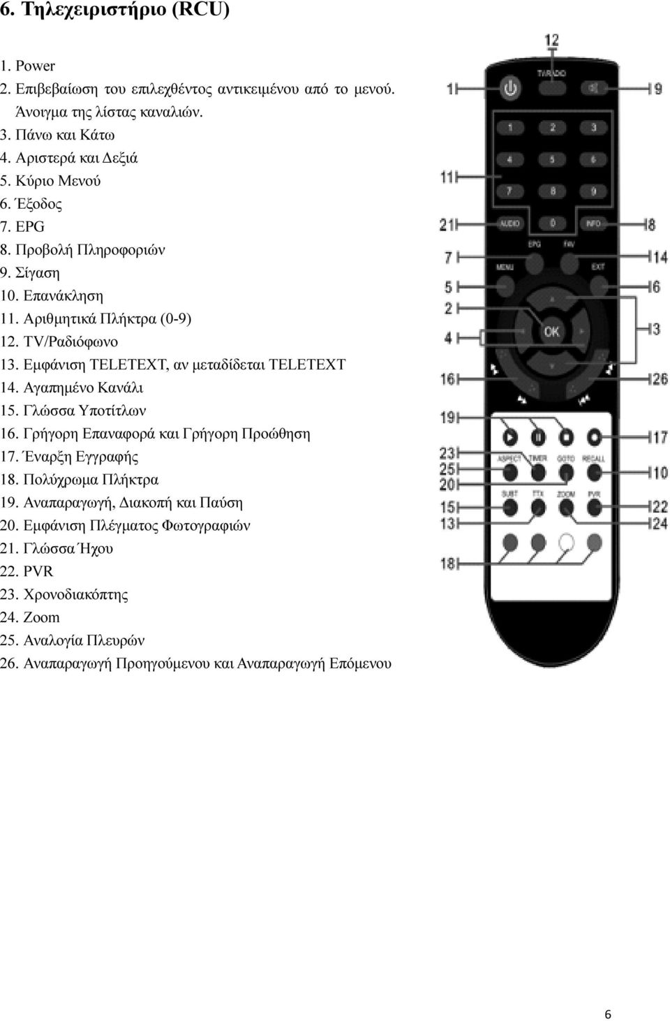 Εµφάνιση TELETEXT, αν µεταδίδεται TELETEXT 14. Αγαπηµένο Κανάλι 15. Γλώσσα Υποτίτλων 16. Γρήγορη Επαναφορά και Γρήγορη Προώθηση 17. Έναρξη Εγγραφής 18.
