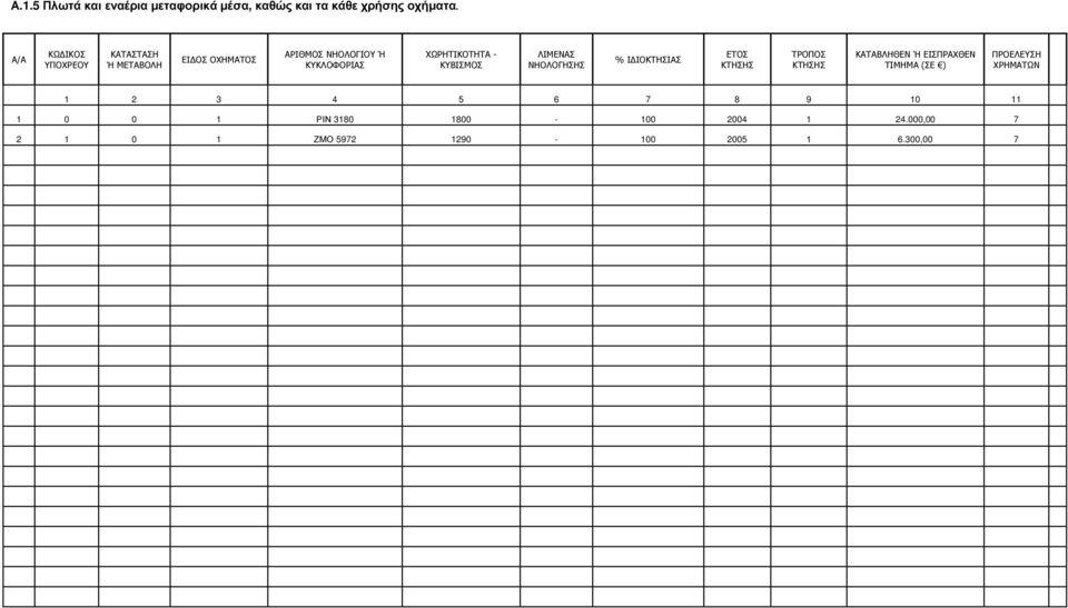 ΚΥΒΙΣΜΟΣ ΛΙΜΕΝΑΣ ΝΗΟΛΟΓΗΣΗΣ % Ι ΙΟΚΤΗΣΙΑΣ ΕΤΟΣ ΚΤΗΣΗΣ ΤΡΟΠΟΣ ΚΤΗΣΗΣ ΚΑΤΑΒΛΗΘΕΝ Ή ΕΙΣΠΡΑΧΘΕΝ ΤΙΜΗΜΑ (ΣΕ