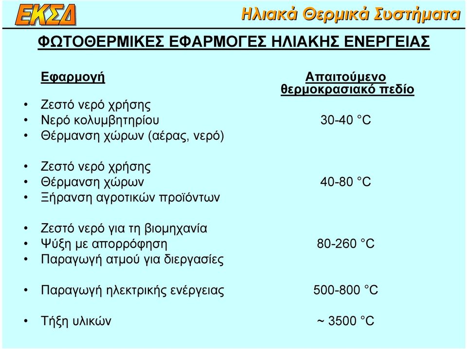 χώρων 40-80 C Ξήρανση αγροτικών προϊόντων Ζεστό νερό για τη βιοµηχανία Ψύξη µε απορρόφηση