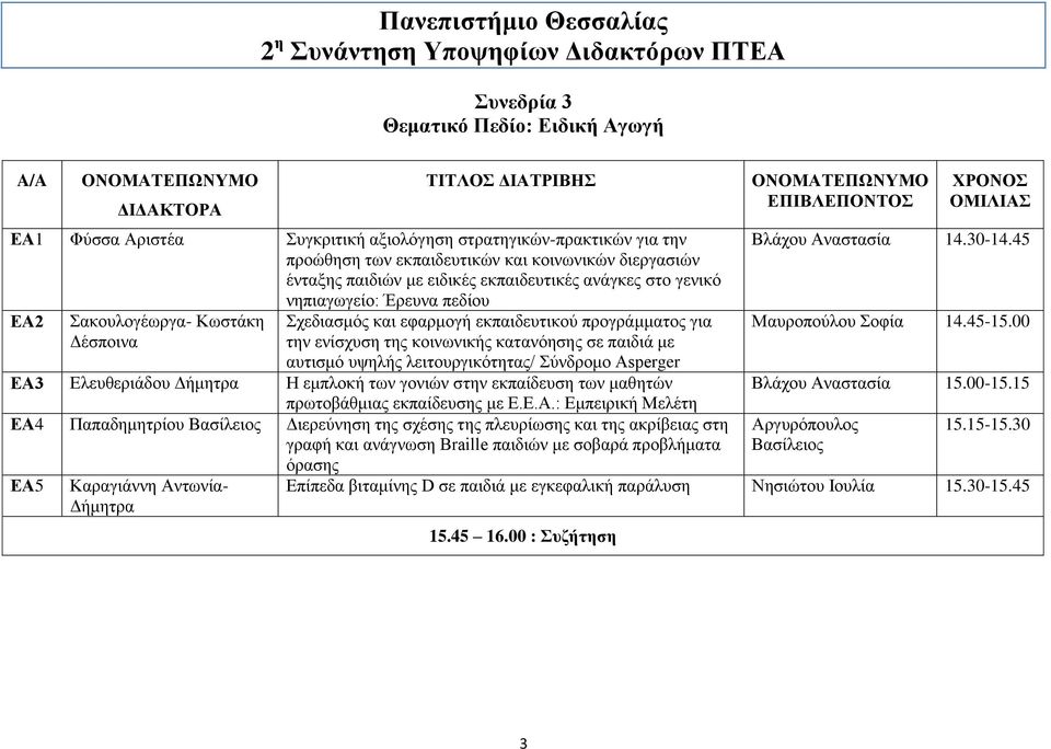 με αυτισμό υψηλής λειτουργικότητας/ Σύνδρομο Asperger ΕΑ3