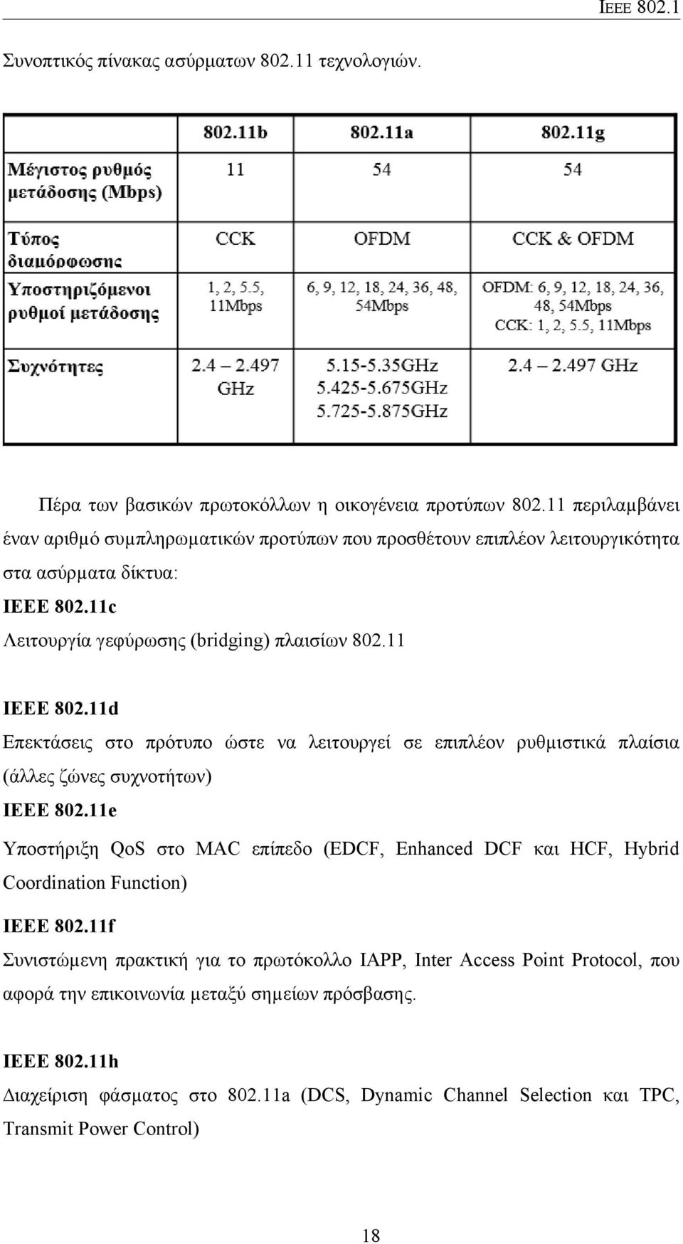 11d Επεκτάσεις στο πρότυπο ώστε να λειτουργεί σε επιπλέον ρυθµιστικά πλαίσια (άλλες ζώνες συχνοτήτων) IEEE 802.