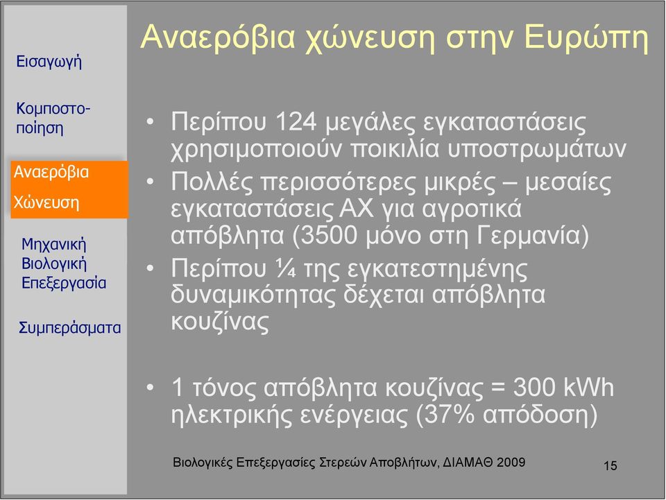 απόβλητα (3500 µόνο στη Γερµανία) Περίπου ¼ της εγκατεστηµένης δυναµικότητας