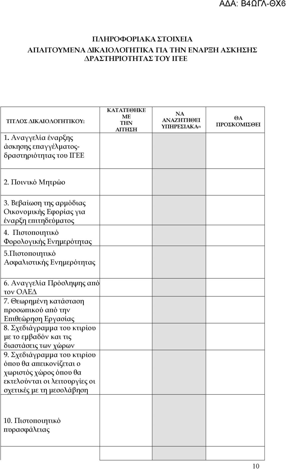 Βεβαίωση της αρµόδιας Οικονοµικής Εφορίας για έναρξη εϖιτηδεύµατος 4. Πιστοϖοιητικό Φορολογικής Ενηµερότητας 5.Πιστοϖοιητικό Ασφαλιστικής Ενηµερότητας 6. Αναγγελία Πρόσληψης αϖό τον ΟΑΕ 7.